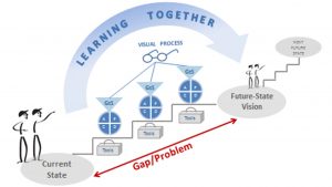 Introduction to Lean Leadership Lean Enterprise Academy Workshop