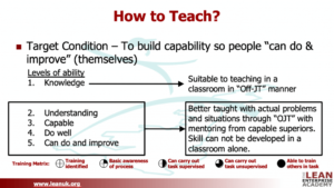 Lean How to Teach graphic