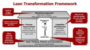 Grasping the Situation using the Lean Transformation Framework Workshop