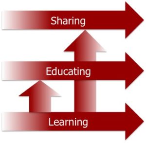 Learning Educating Sharing