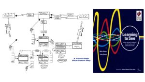 Value Stream Mapping Learning to See Workshop