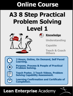 A3 8 Step Practical Problem Solving -  Level 1: Knowledge