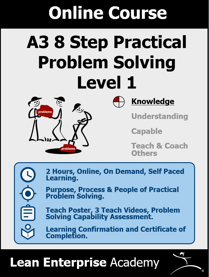 problem solving free online course