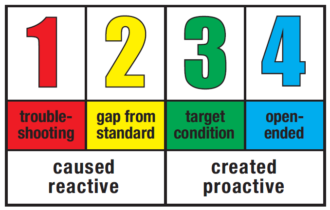 Consideration in Problem Solving