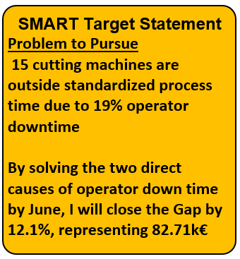 Smart Target example