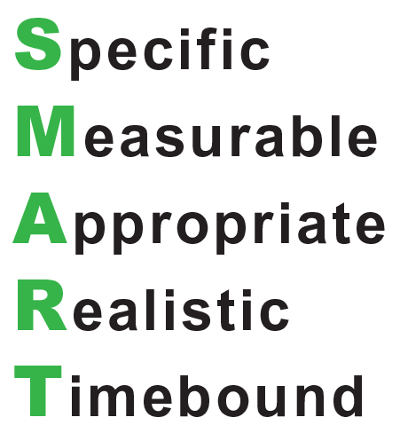 A3 Practical Problem Solving - Step 4 Target Setting