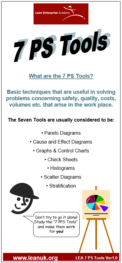 how many tools are used for problem solving