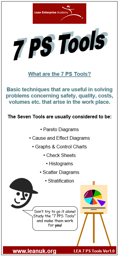 practical problem solving tools