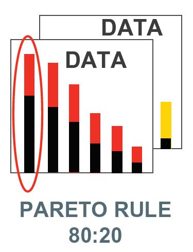 A3 Practical Problem Solving - Step 3. Problem breakdown of data