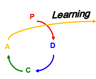 PDCA diagram