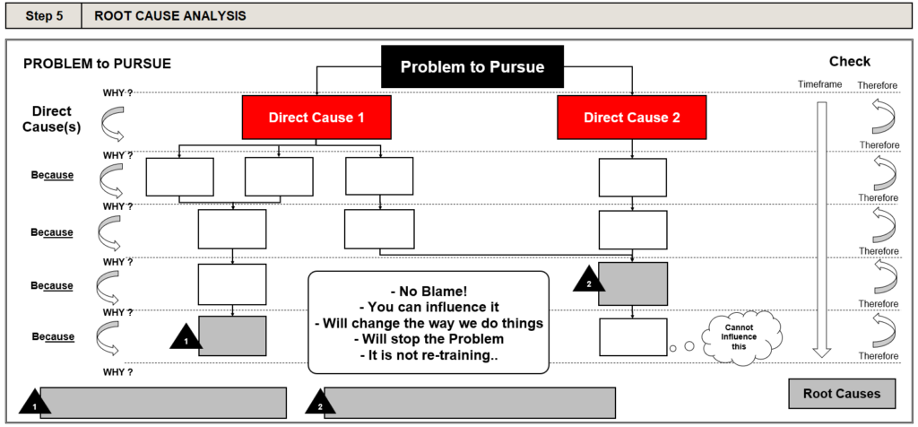 a3 root cause problem solving