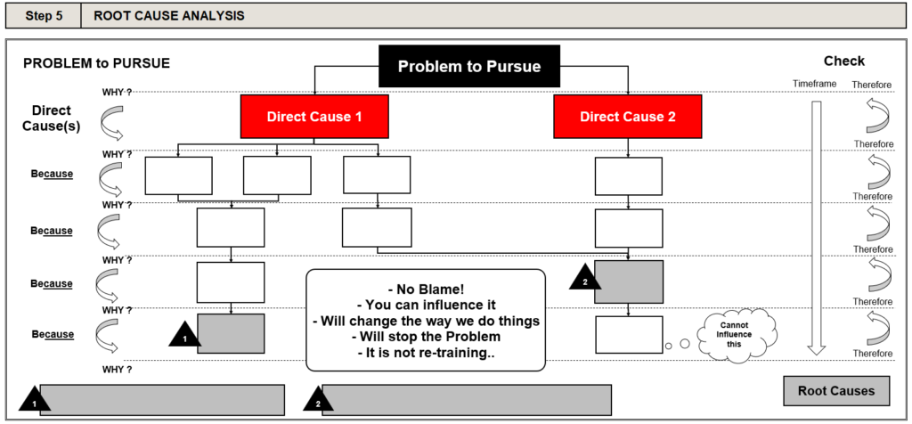 a3 problem solving root cause analysis