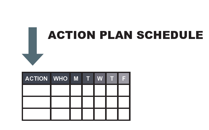 A3 Practical Problem Solving - Step 6 Countermeasures schedule plan