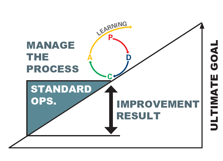 Standardise example 