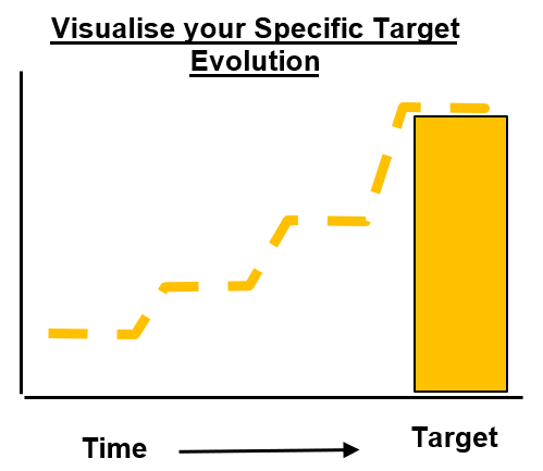 A3 Practical Problem Solving - Step 4 Target Setting