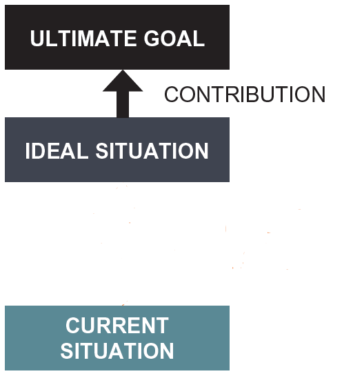 A3 Practical Problem Solving - Step 1 Problem Clarification.The Current Situation diagram