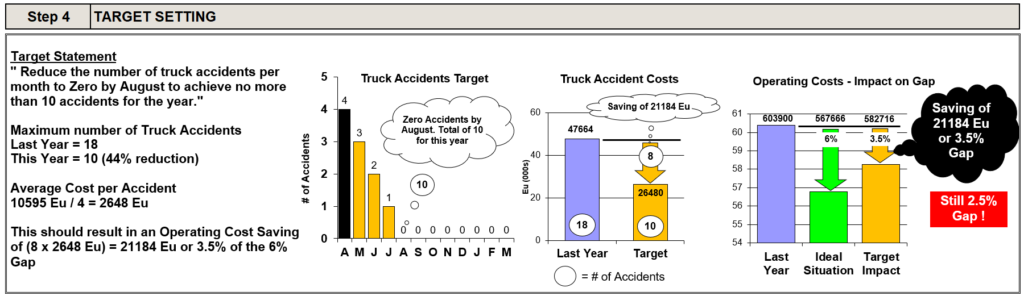 A3 Practical Problem Solving - Step 4 Target Setting