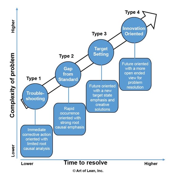 Consideration in Problem Solving