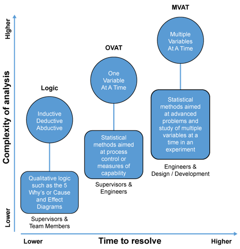 Consideration in Problem Solving