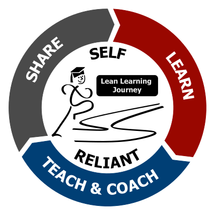 Shows lean learning logo