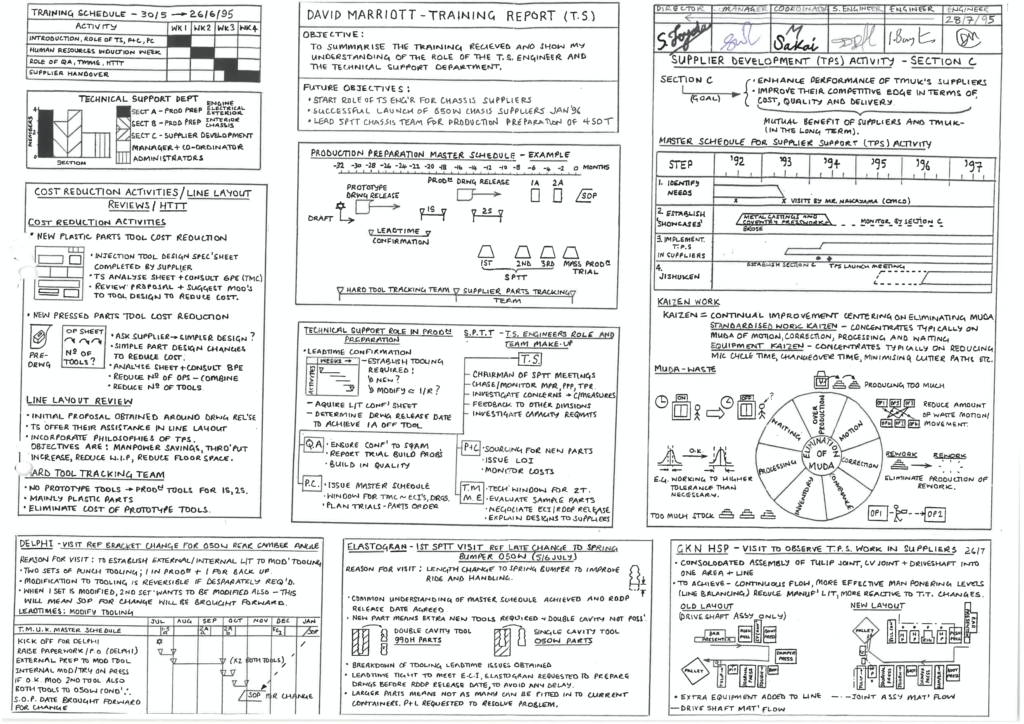 My first 90 days at Toyota – How they develop capability and what I learnt A3 picture