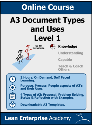 A3 Document Types & Uses – Skill Level 1: Knowledge