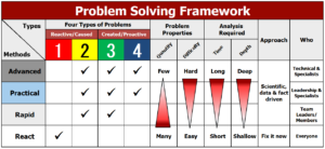 a3 problem solving lean org