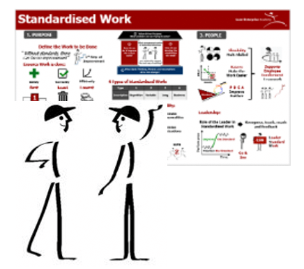 Example materials on Standardised Work