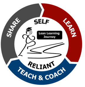 Learn, Teach & Coach, Share to become self reliant on your lean journey image