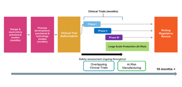 administration plans expand covid vaccine production administration plans expand covid vaccine production
