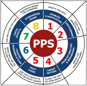 a3 problem solving lean.org