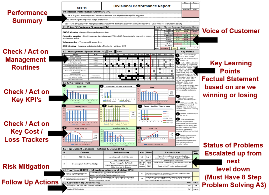 Status A3 report for saving management time