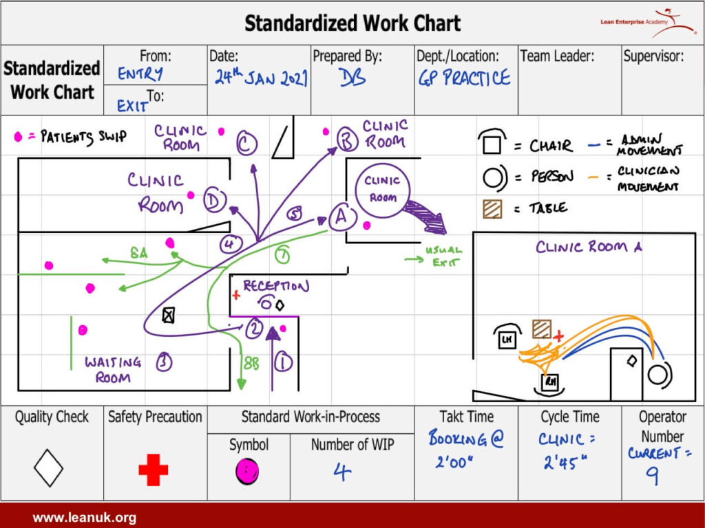 standardised work chart to visualise vaccination