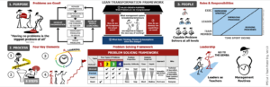 a3 problem solving lean org