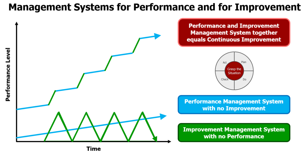 Two types of management system diagram