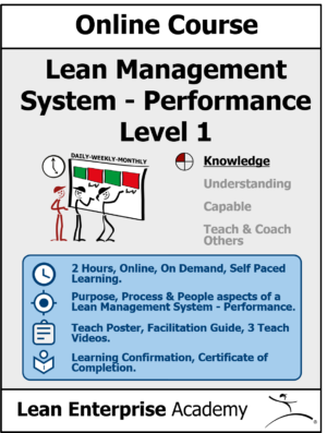 Management System - Performance - Skill Level 1: Knowledge