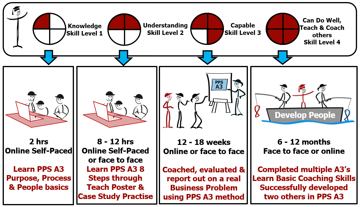 8 step problem solving toyota