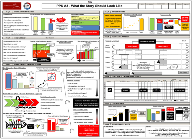 8 step practical problem solving pdf