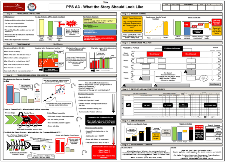 8 steps lean problem solving