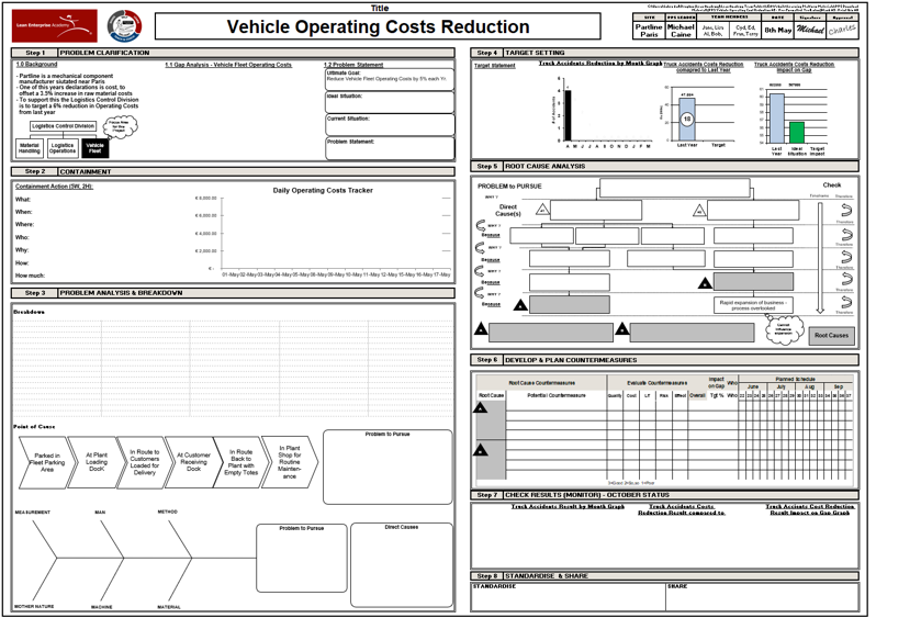 practical problem solving (pps)