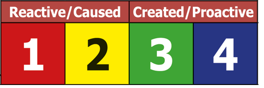 a3 problem solving framework