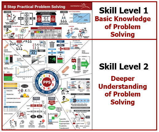 Problem Solving Course Introduction