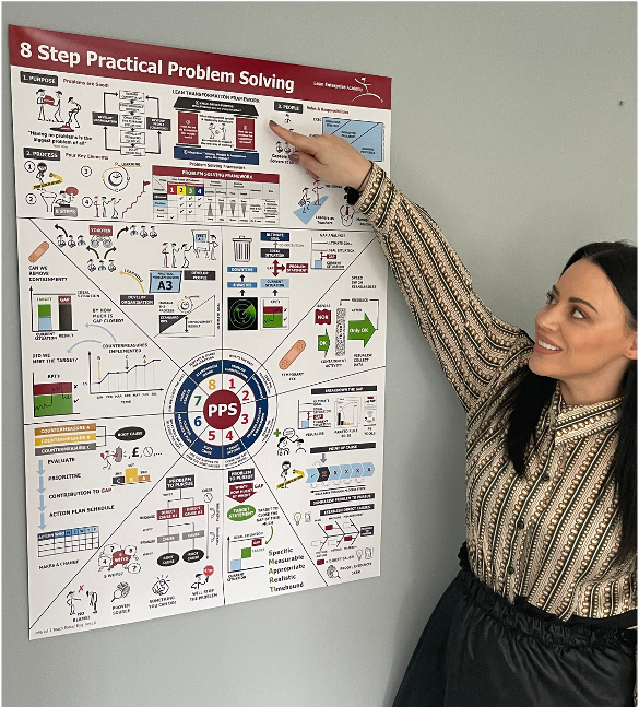 8 step practical problem solving poster