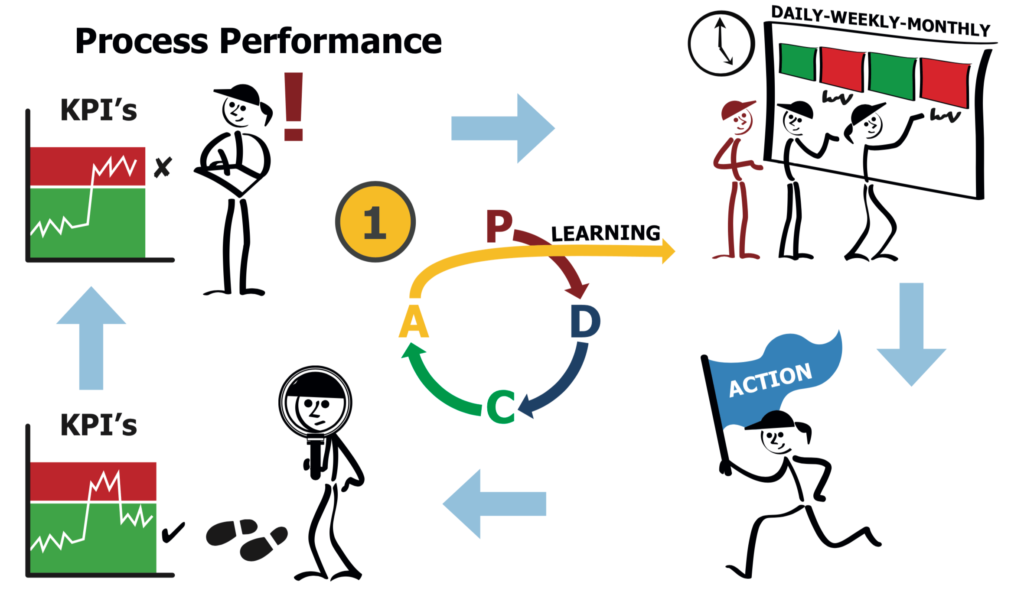 performance management process