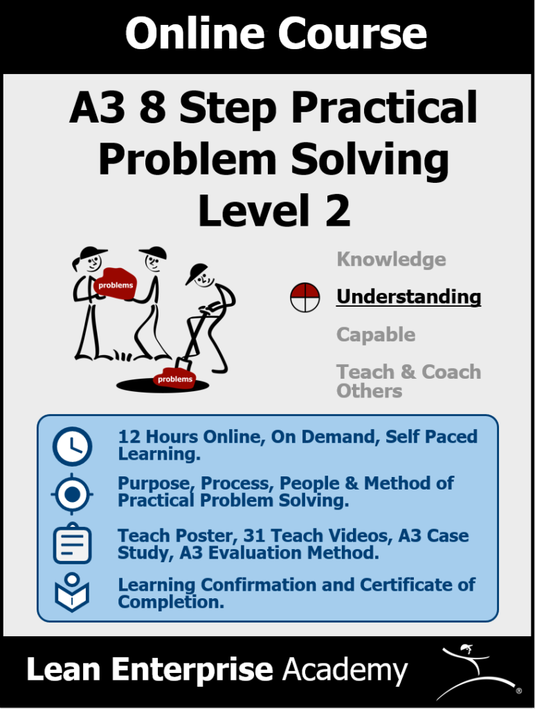 lean enterprise academy 8 step practical problem solving