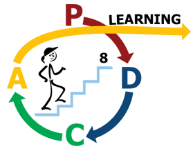 8 Step Business Process Improvement cycle