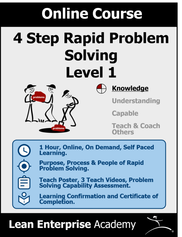 4 Step Rapid Problem Solving - Skill Level 1: Knowledge