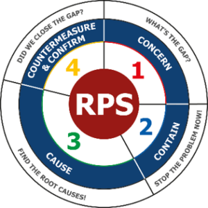 rapid problem resolution technique