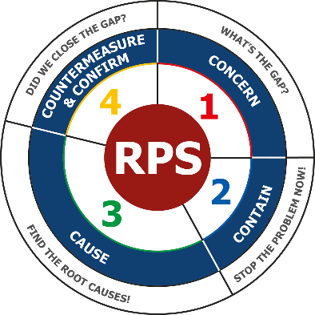 rapid problem resolution technique