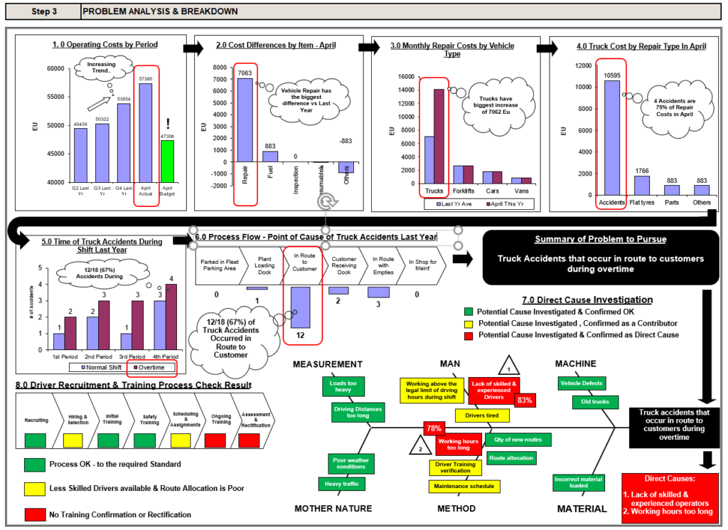 Example of problem analysis & breakdown